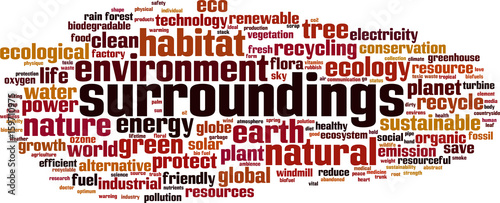 Surroundings word cloud