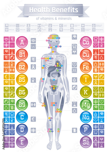Mineral Vitamin effect icons. Health benefit flat vector icon set text letter logo isolated white background. Table illustration medicine healthcare chart. Medical Infographics diagram. Human body eps