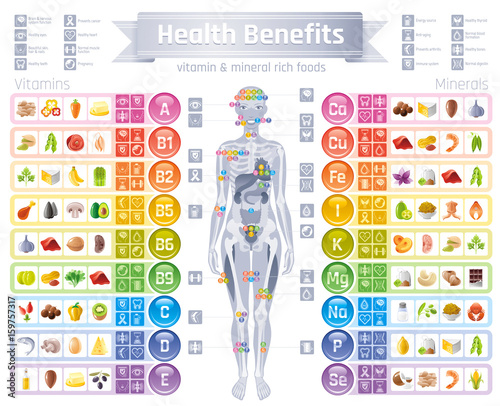 Mineral Vitamin supplement icons. Health benefit flat vector icon set, text letter logo isolated white background. Table illustration medicine healthcare chart Diet balance medical Infographic diagram photo