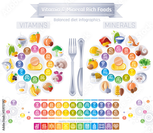 Mineral Vitamin supplement icons. Health benefit flat vector icon set, text letter logo isolated white background. Table illustration medicine healthcare chart Diet balance medical Infographic diagram photo