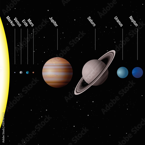Fototapeta Naklejka Na Ścianę i Meble -  Planets of our solar system - true to scale - Sun and eight planets Mercury, Venus, Earth, Mars, Jupiter, Saturn, Uranus, Neptune - GERMAN LABELING! Vector illustration.