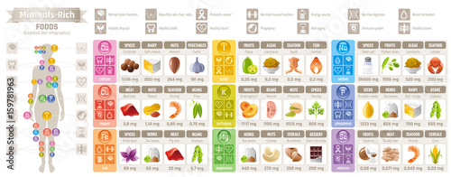 Mineral Vitamin suppliment food icons. Healthy lifestyle flat vector icon set, text letter logo. Isolated white background. Diet balance Infographic diagram poster. Table illustration medicine chart
