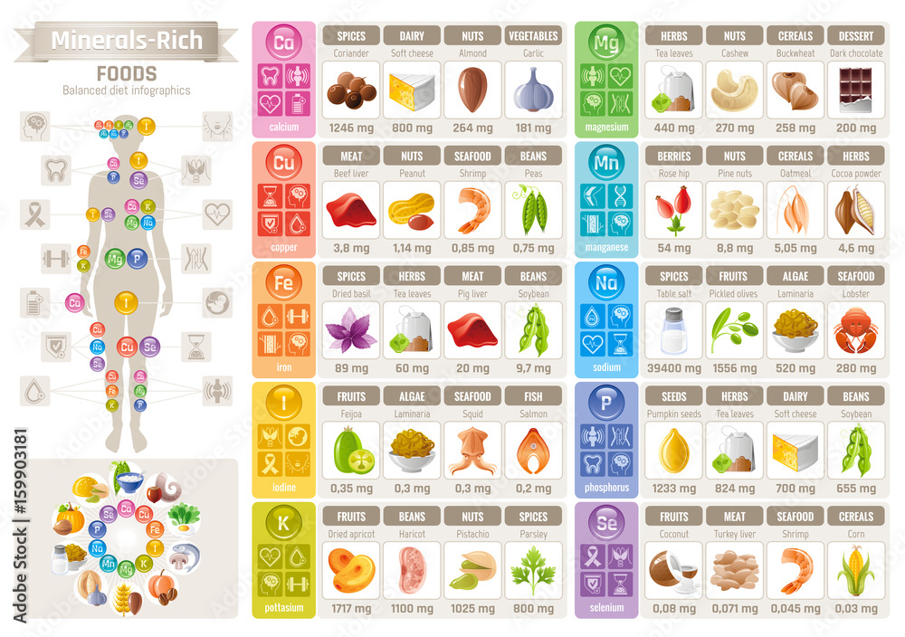Mineral Vitamin food icons chart. Health care flat vector icon set