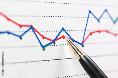 Financial graphs analysis