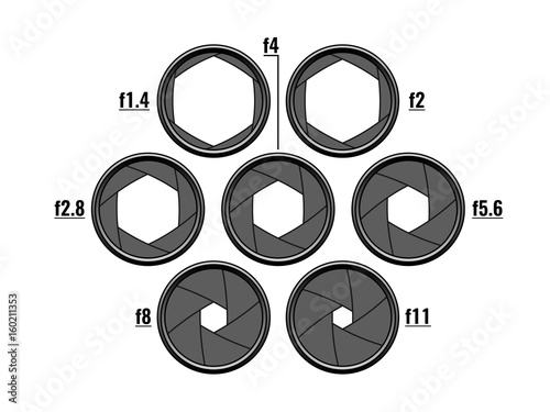 Set of common aperture values Different blade positions Depth of field controls The photography basics