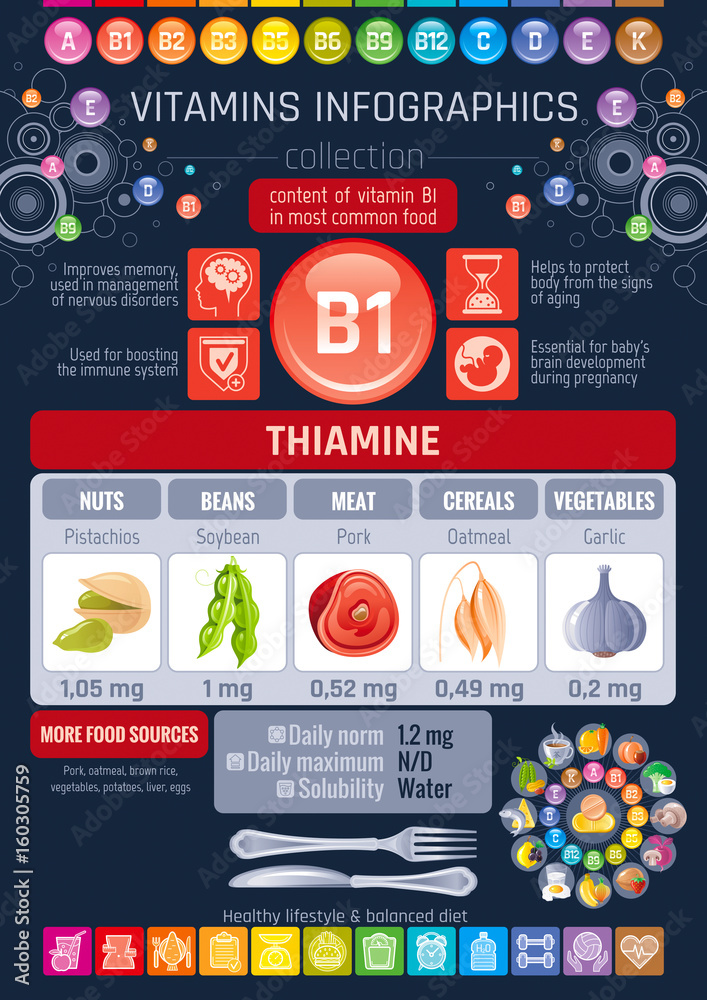 Thiamine Vitamin B1 food icons. Healthy eating flat icon set, text