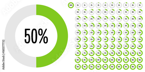 Set of circle percentage diagrams from 0 to 100 ready-to-use for web design, user interface (UI) or infographic - indicator with green