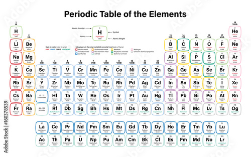 Photo Periodic Table of the Elements Vector Illustration including 2016 the four new e