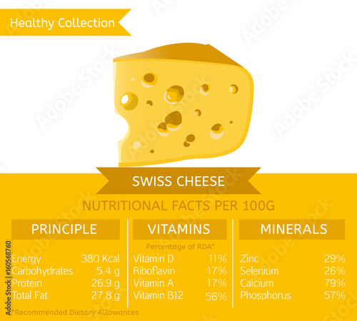 Healthy Collection Dairy Profucts