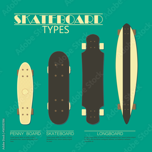 Skateboard types.