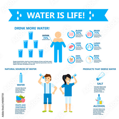 Body water drink infographics health people diet lifestyle concept brochure infochart vector illustration