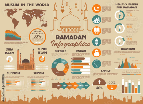 Ramadan Muslim Islam world vector infographics