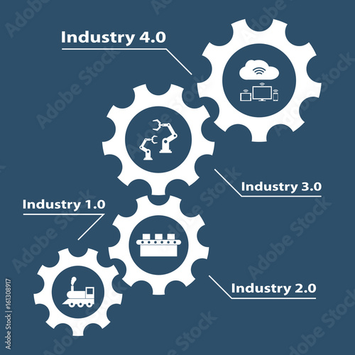 Industry 4.0 and 4th industrial revolution illustration