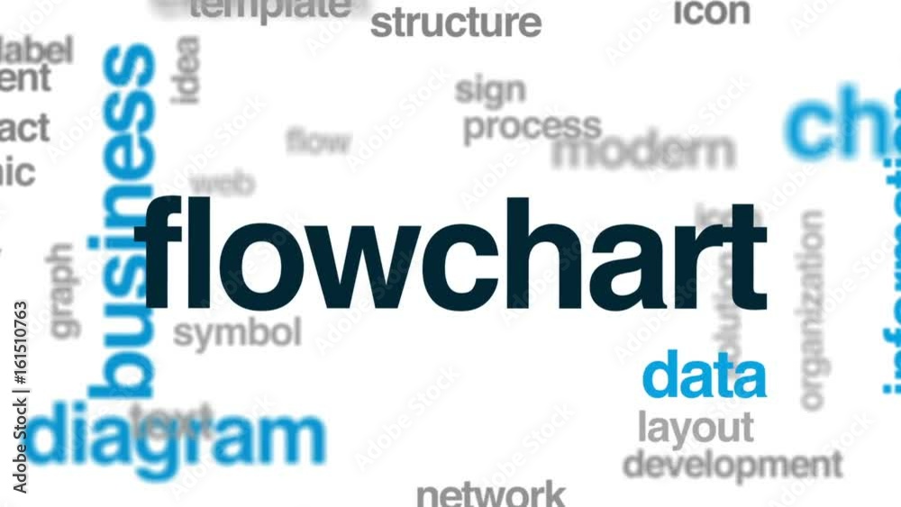 Flowchart animated word cloud, text design animation. Flowchart animated word cloud, text design animation.