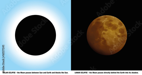 Solar and lunar eclipse - different celestial sky phenomena of the sun by day and the moon at night during a total eclipse - with explaining text under the images. Schematic abstract vector.