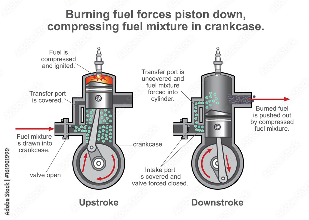 Fototapeta premium Internal combustion engine process. Illustration vector des