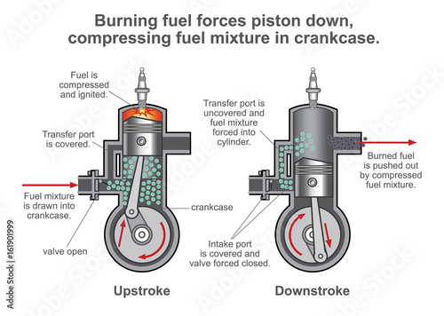 Internal combustion engine process. Illustration vector des