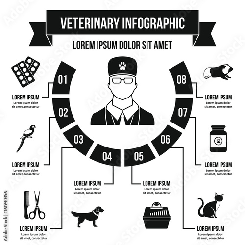 Vet clinic infographic concept, simple style