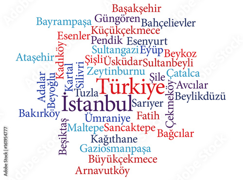 Turkish city Istanbul subdivisions in word clouds photo