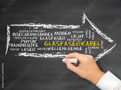 Glasfaserkabel