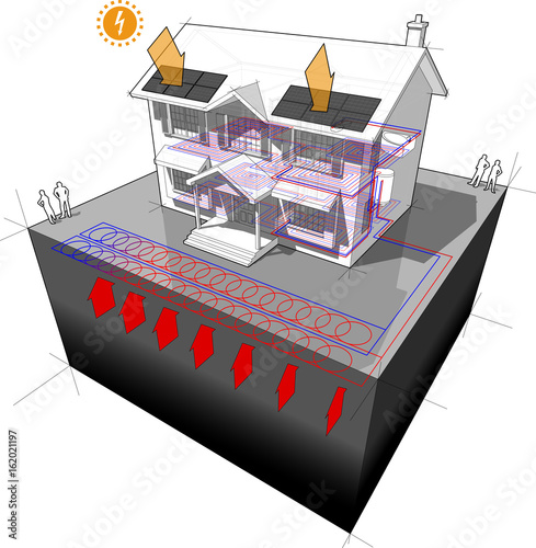 diagram of a classic colonial house with planar or areal ground source heat pump  as source of energy for heating in floor heating and photovoltaic panels on the roof as