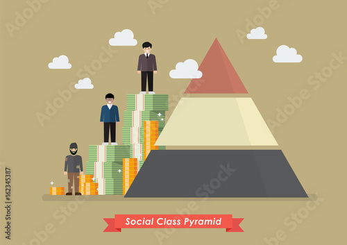 Social class pyramid