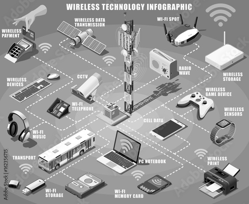 Smartphone and electronic devices wireless connection technology infographic. Isometric poster of internet access flowchart with hotspot satellite router and printer icons vector illustration