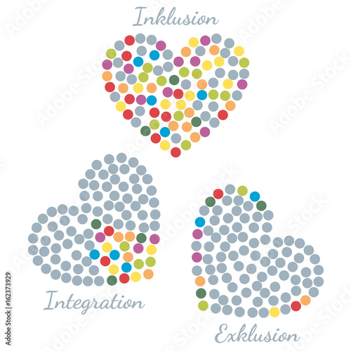 Inklusion - Integration - Exklusion