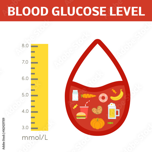 Blood glucose level