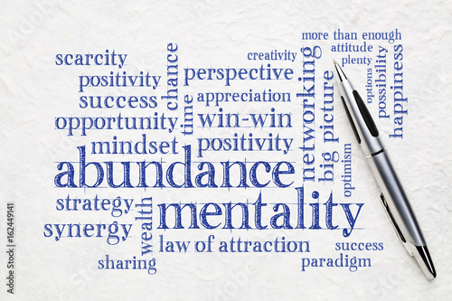 Slika na platnu abundance mentality word cloud