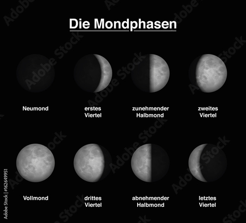 Lunar phases of the moon - GERMAN LABELING - different shapes of illuminated portions. Vector illustration on black background.