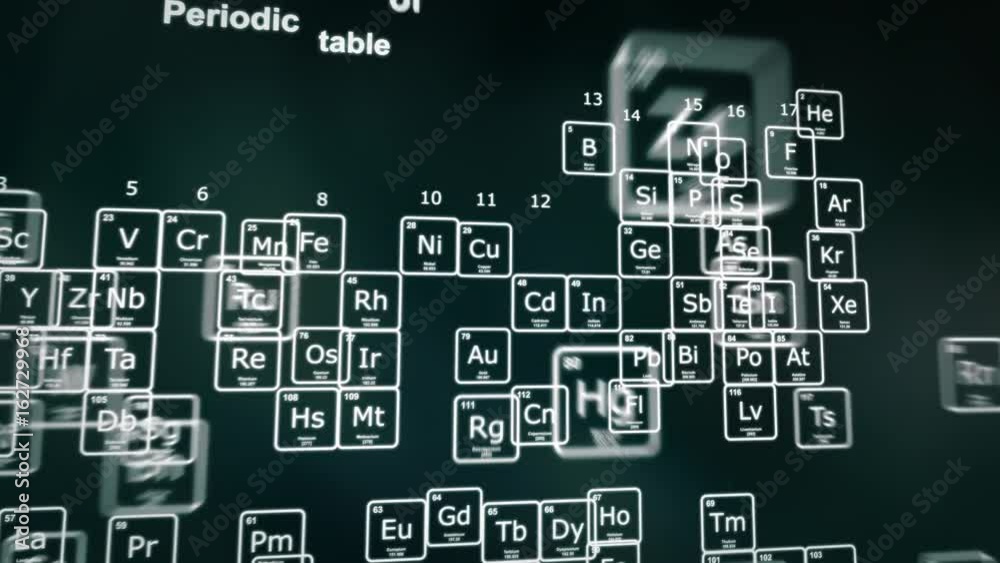 Periodic table of the Elements appearing on a green background. Modern version of the Periodic table with the latest elements and new IUPAC grouping.