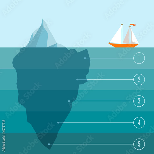 Tableau sur toile Ship meets  an iceberg - infographic template