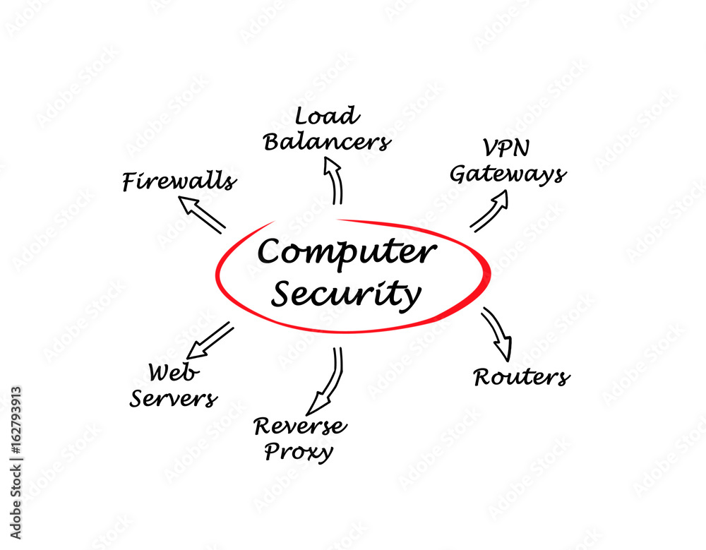 Computer Security Computer Security