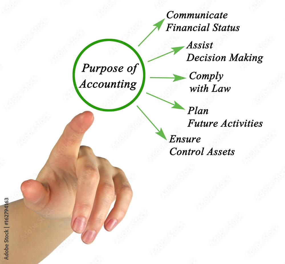 Purpose of Accounting