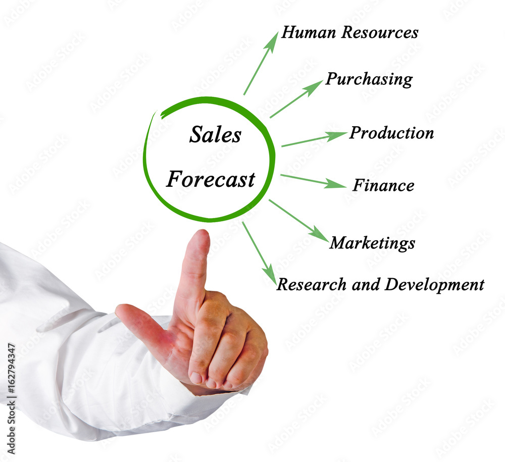 Sales Forecast Sales Forecast