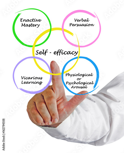 Self - efficacy