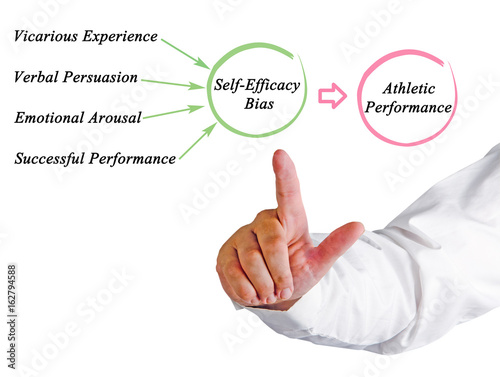 Athletic Performance