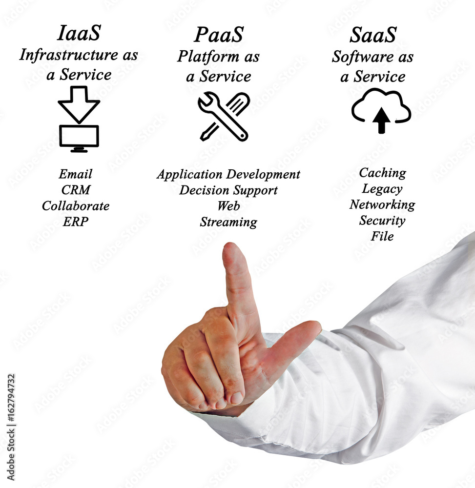 SaaS, PaaS, and IaaS SaaS, PaaS, and IaaS