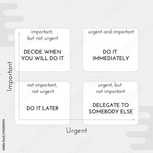 Eisenhower Matrix or Urgent-Important Matrix is used to work effectively - it helps to prioritize tasks by urgency and importance. Management concept.