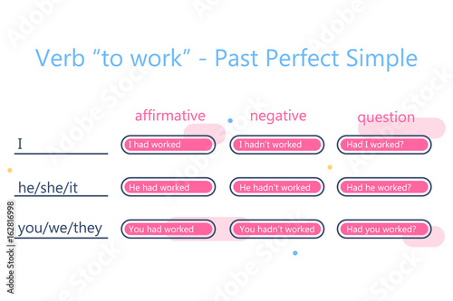English grammar - verb "to work" in Past Perfect Simple Tense. Flat style