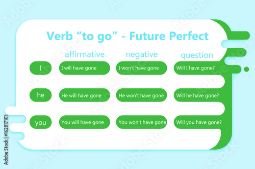 English grammar - verb "to go" in Future Perfect Tense. 
