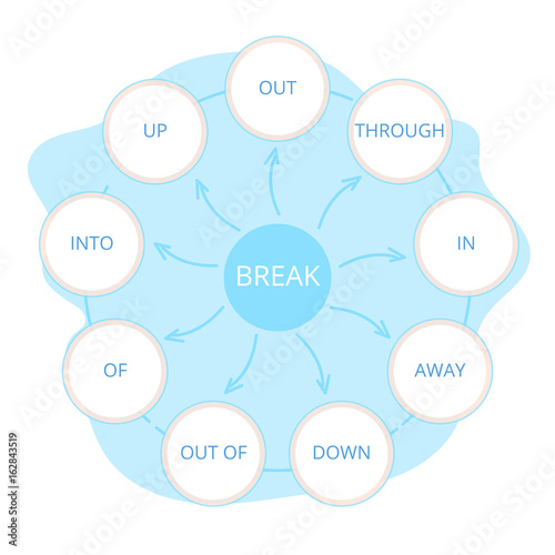 Phrasal verbs. English grammar. "Break" verb