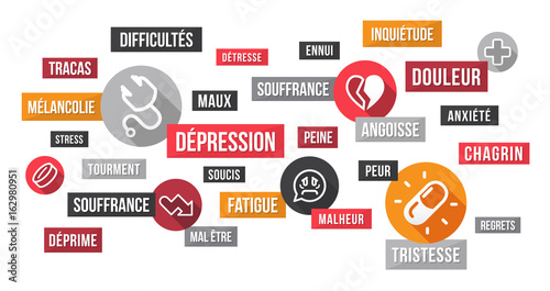 Dépression - nuage de mots et icônes