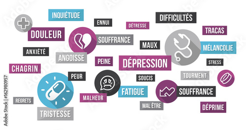 Dépression - nuage de mots et icônes