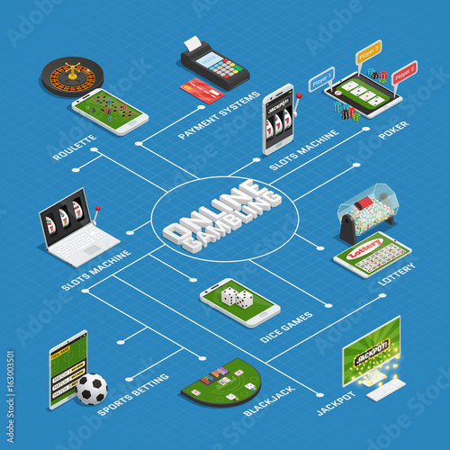 Online Casino Gambling Isometric Flowchart 
