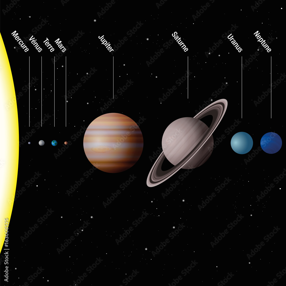 Fototapeta premium Planety naszego Układu Słonecznego, FRANCUSKIE NAZWY - zgodne ze skalą - Słońce i osiem planet Merkury, Wenus, Ziemia, Mars, Jowisz, Saturn, Uran, Neptun - ilustracja wektorowa.