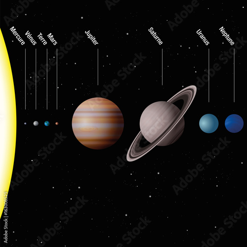Fototapeta Naklejka Na Ścianę i Meble -  Planets of our solar system, FRENCH NAMES - true to scale - Sun and eight planets Mercury, Venus, Earth, Mars, Jupiter, Saturn, Uranus, Neptune -  Vector illustration.