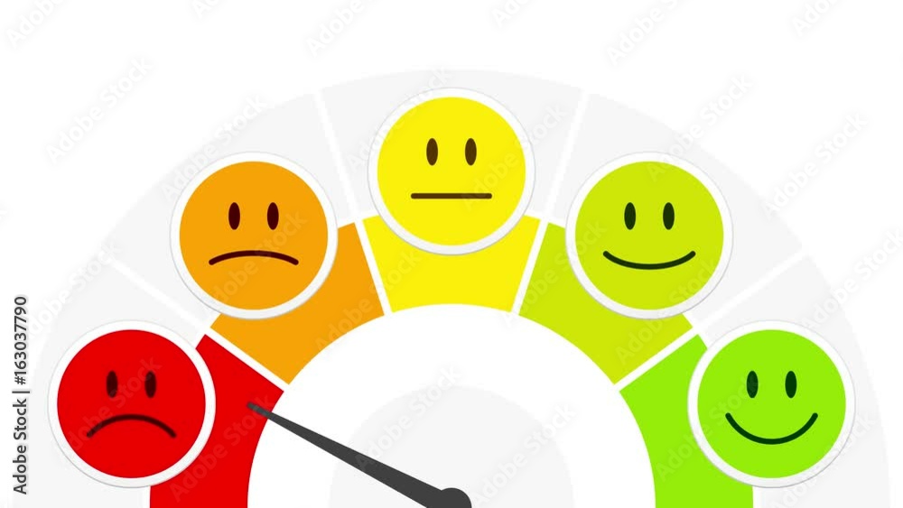 Video 5 Mood Faces Barometer Opinion Positive To Negative Horizontal