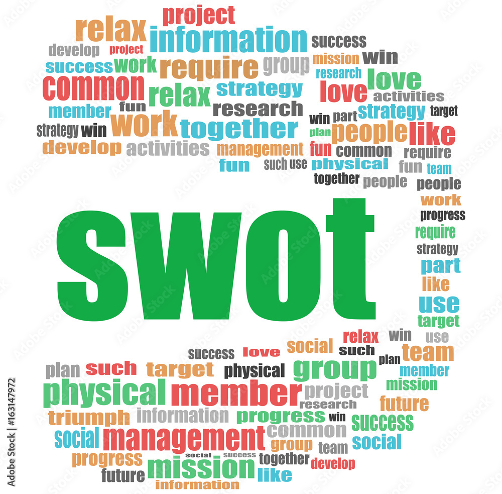 swot word. Business concept . Word cloud collage